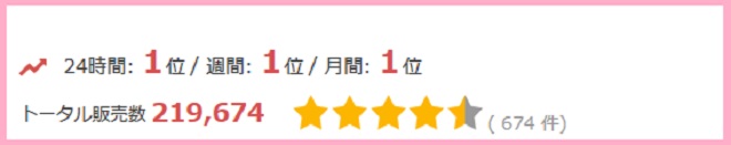 2020年には22万超えの販売数を記録