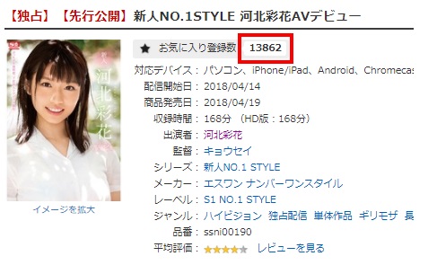 配信2日でお気に入り数10,000超え