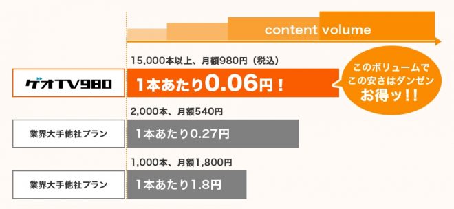 【メリット】エロ目的ならコスパはトップクラス