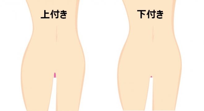 まんこの上付き・下付き