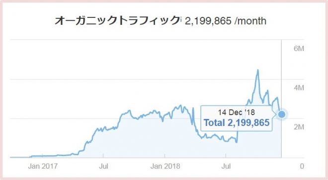 ともだちんぽのアクセス推移