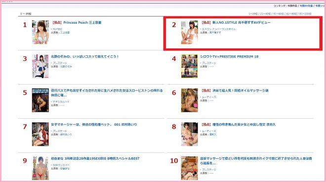 デビュー作がDMM年間2位を獲得