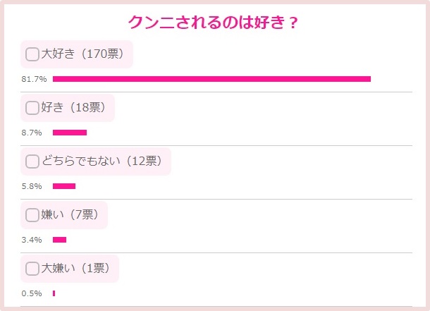 クンニは好き？アンケート結果