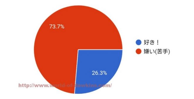 イラマチオ（強制フェラ）嫌い