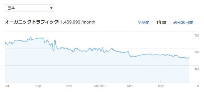 XNXX 利用者の割合はアメリカが最多②
