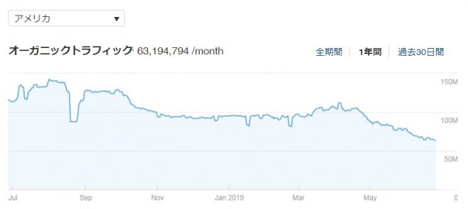 XNXX 利用者の割合はアメリカが最多