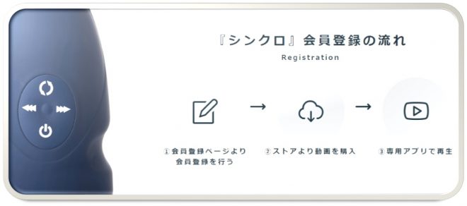 アダルト動画とシンクロの連動方法