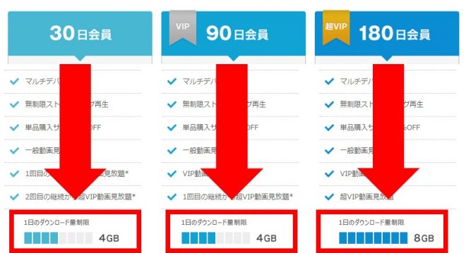 ダウンロードには制限アリ