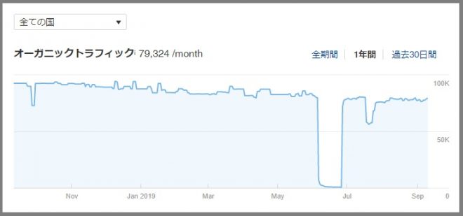 パコパコママのの利用者推移