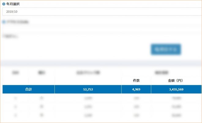 アフィリエイト報酬は1日サラリーマンの月収ほど
