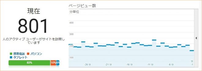 はてながーるが国内トップクラスである証拠②
