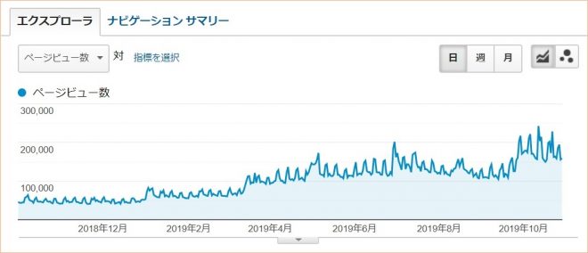 はてながーるが国内トップクラスである証拠