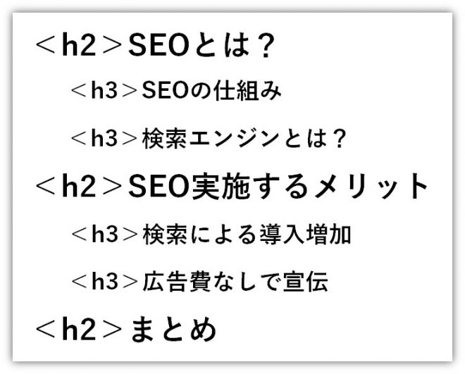 見出しタグで構成を整える