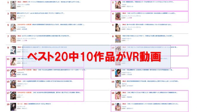 アダルトVRで人気のAV女優たちが台頭