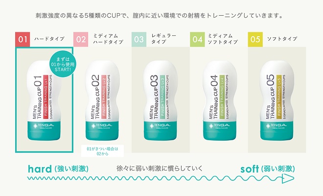 メンズトレーニングカップの改善の流れ1