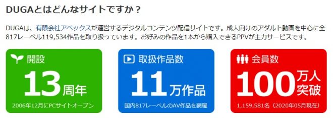 DUGA 取扱い作品数や会員規模