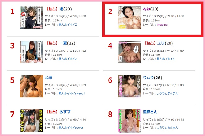 動画ランキング上位の人気AV女優