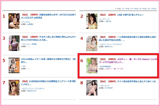 半年以上もランキング上位をキープ