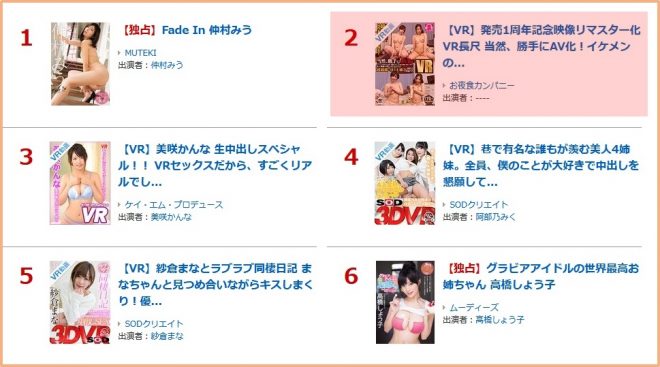 FANZAのエロ動画ランキング（2017年）で栄えある2位