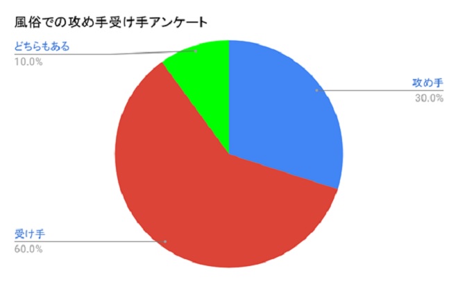 風俗嬢を気持ち良くさせる