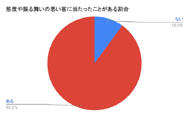 風俗嬢に嫌われる客の振る舞いや特徴