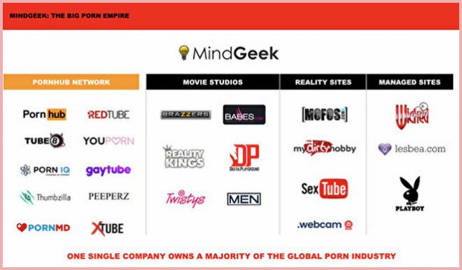 Pornhubの系列エロ動画サイトも同じく大量削除