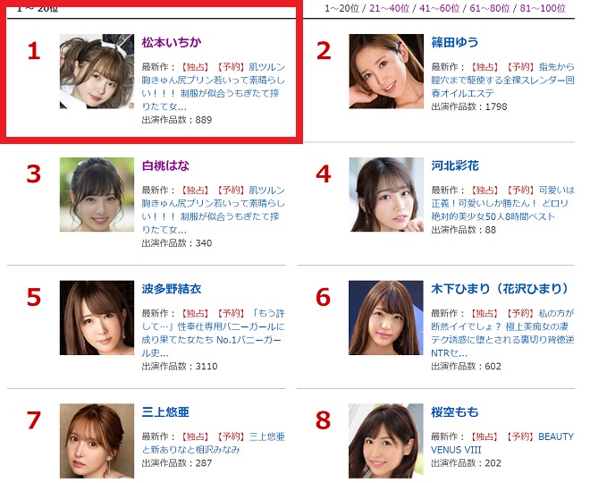 松本いちかとは？