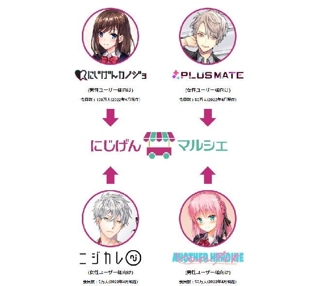 「にじげんマルシェ」二次元キャラクターとチャットできる