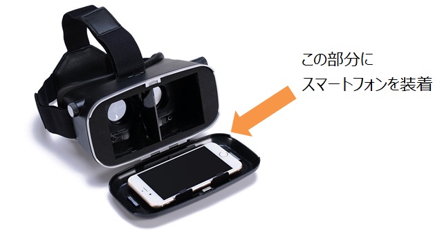 VR動画視聴のヘッドセット