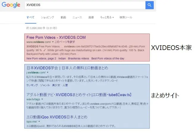 XVIDEOSと勘違いするまとめサイト