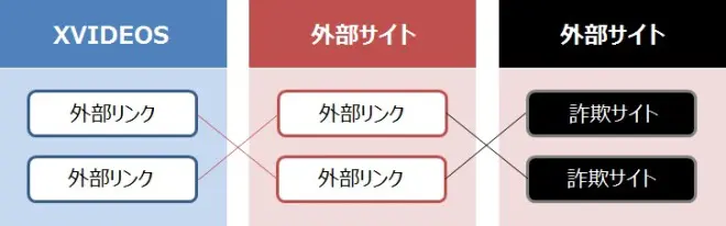 外部リンクをクリックした後は無法地帯