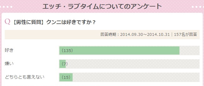 クンニは好きですか？