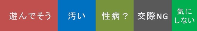 男性の9割が「乳首の黒さ」に否定的