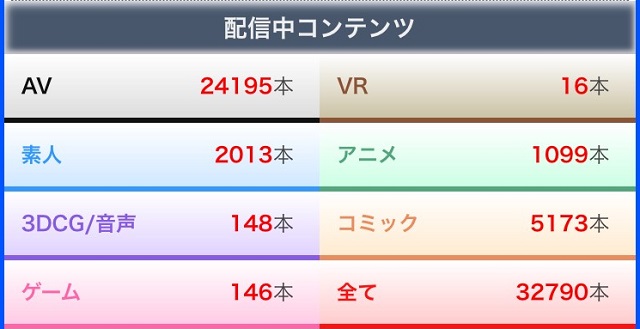 Get Movie-コンテンツ数