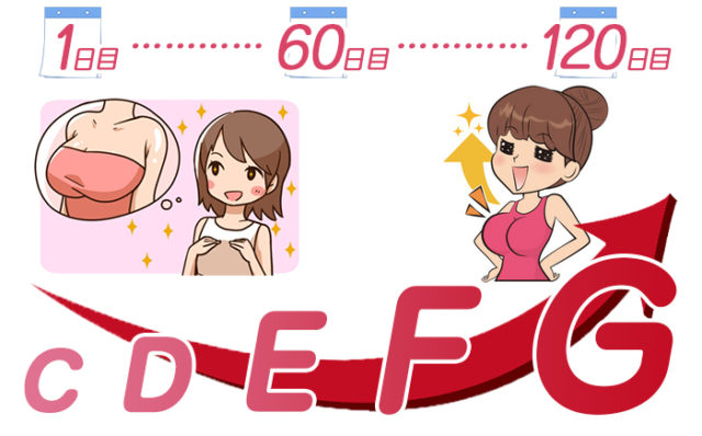 乳育の結果