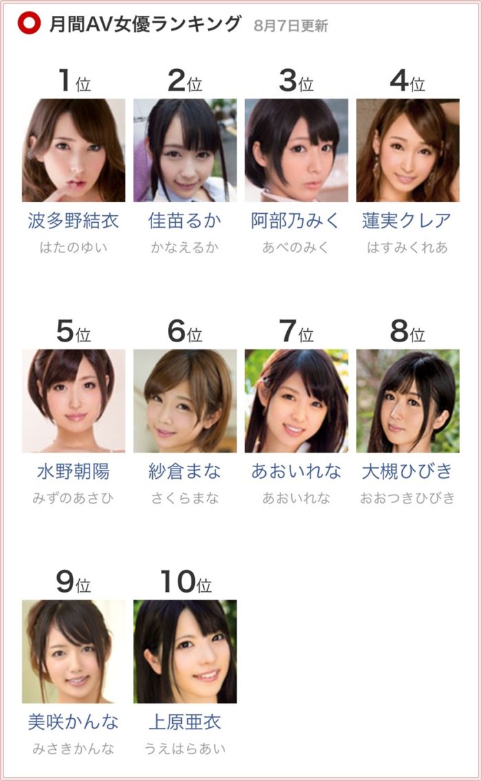 AV女優ランキング10位以内に9名のVR女優