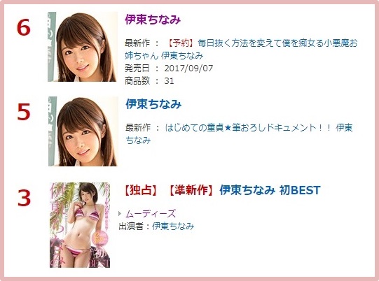 伊東ちなみ DMMランキング上位独占！