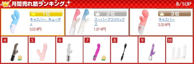 国内最大手「NLS」で月間ランキング1位