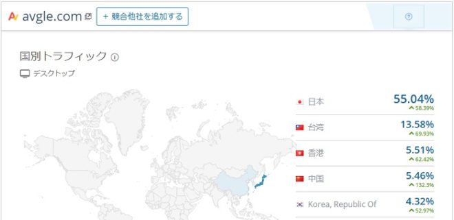 違法無修正サイト「Avgle」Avgle利用者はほぼ日本人